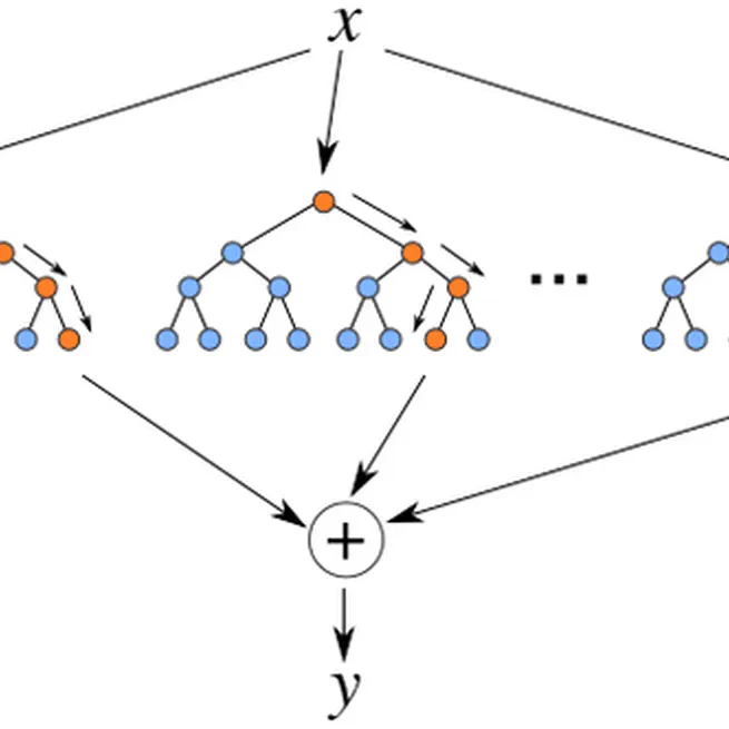 Introduction to Decision Tree & Random Forest