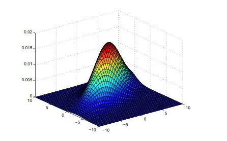 Gaussian Discriminant Analysis Versus Logistic Regression