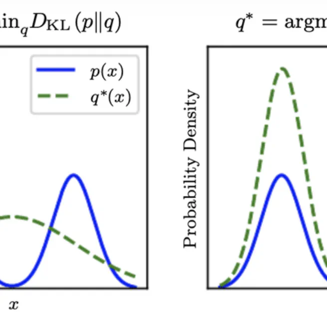 Introduction to Kullback-Leibler Divergence