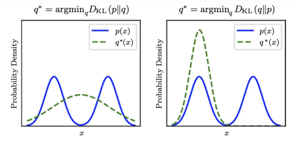 Introduction to Kullback-Leibler Divergence